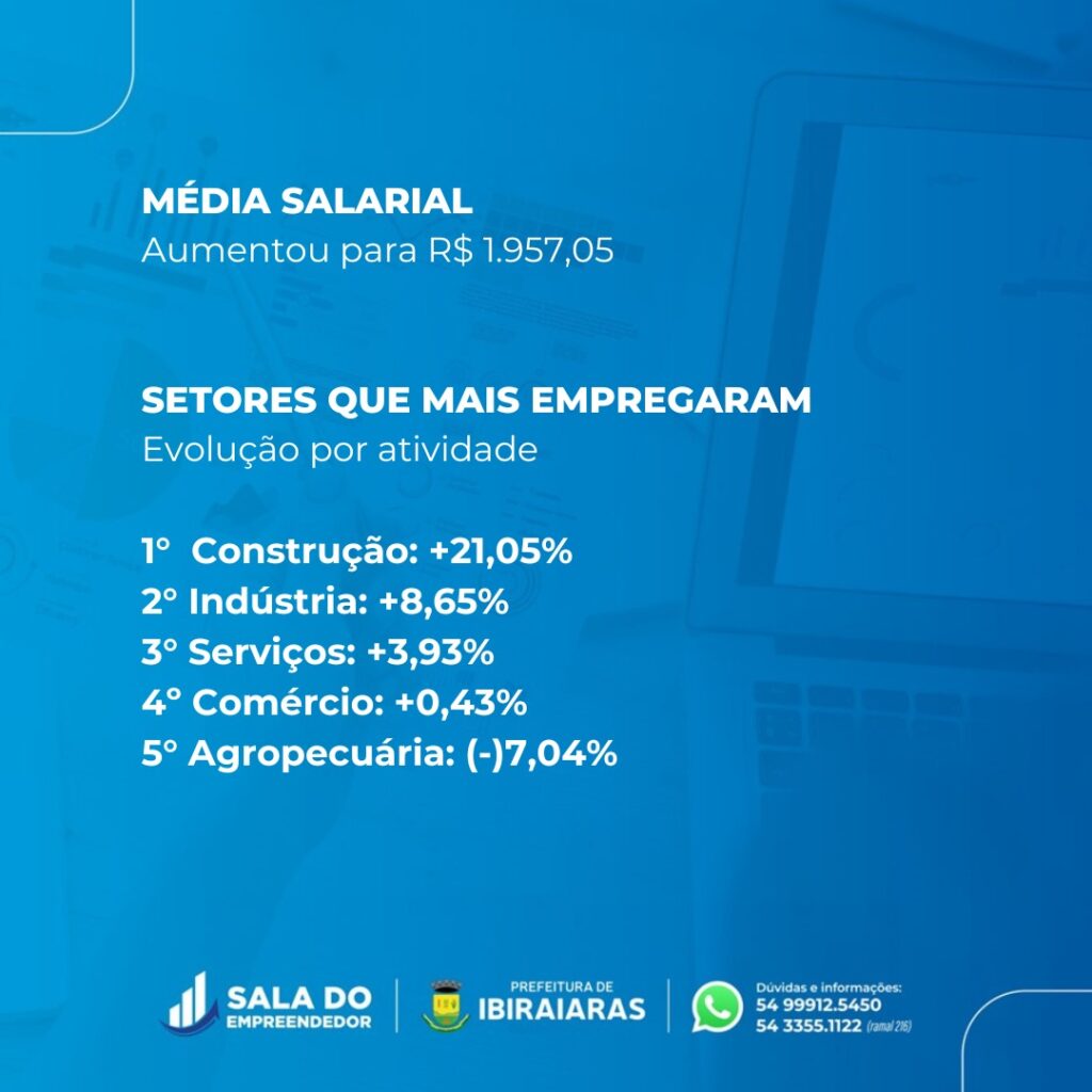 Painel de Empregos Ibiraiaras 09 2024 card2
