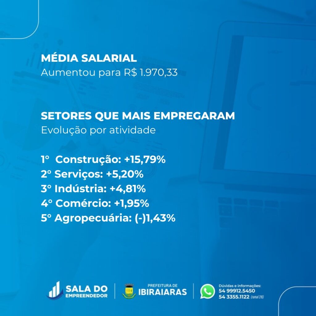Painel de Empregos Ibiraiaras 09 2024 card2